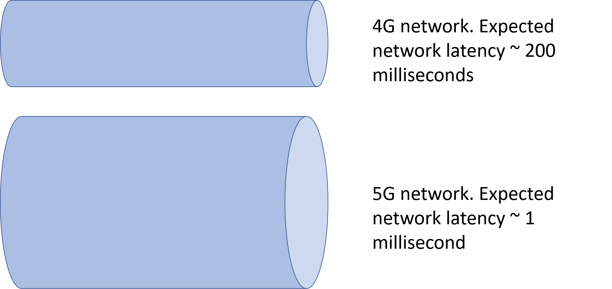 What is Edge Processing and its Role in Video Telematics? Positioning