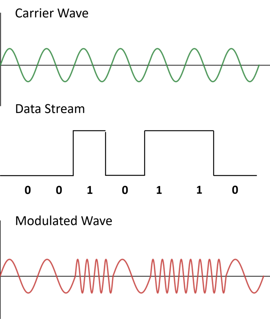 Cellular Frequency Bands and their Impact on Telematics Positioning